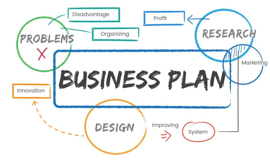 הכנת תוכנית עסקית - הדרך לבניית עסק מצליח