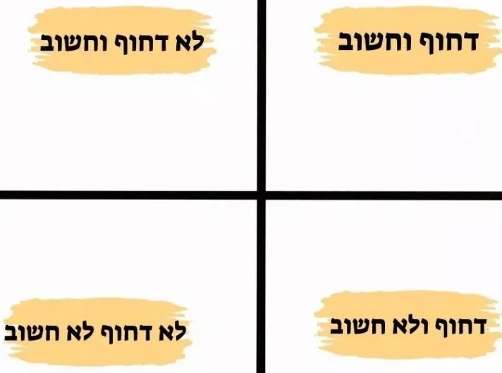 תעדוף משימות בעבודה שיטית אייזנהאואר